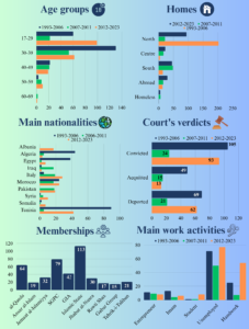 charts 2