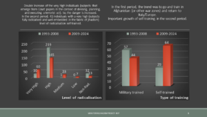 9 level of radicalisation and training